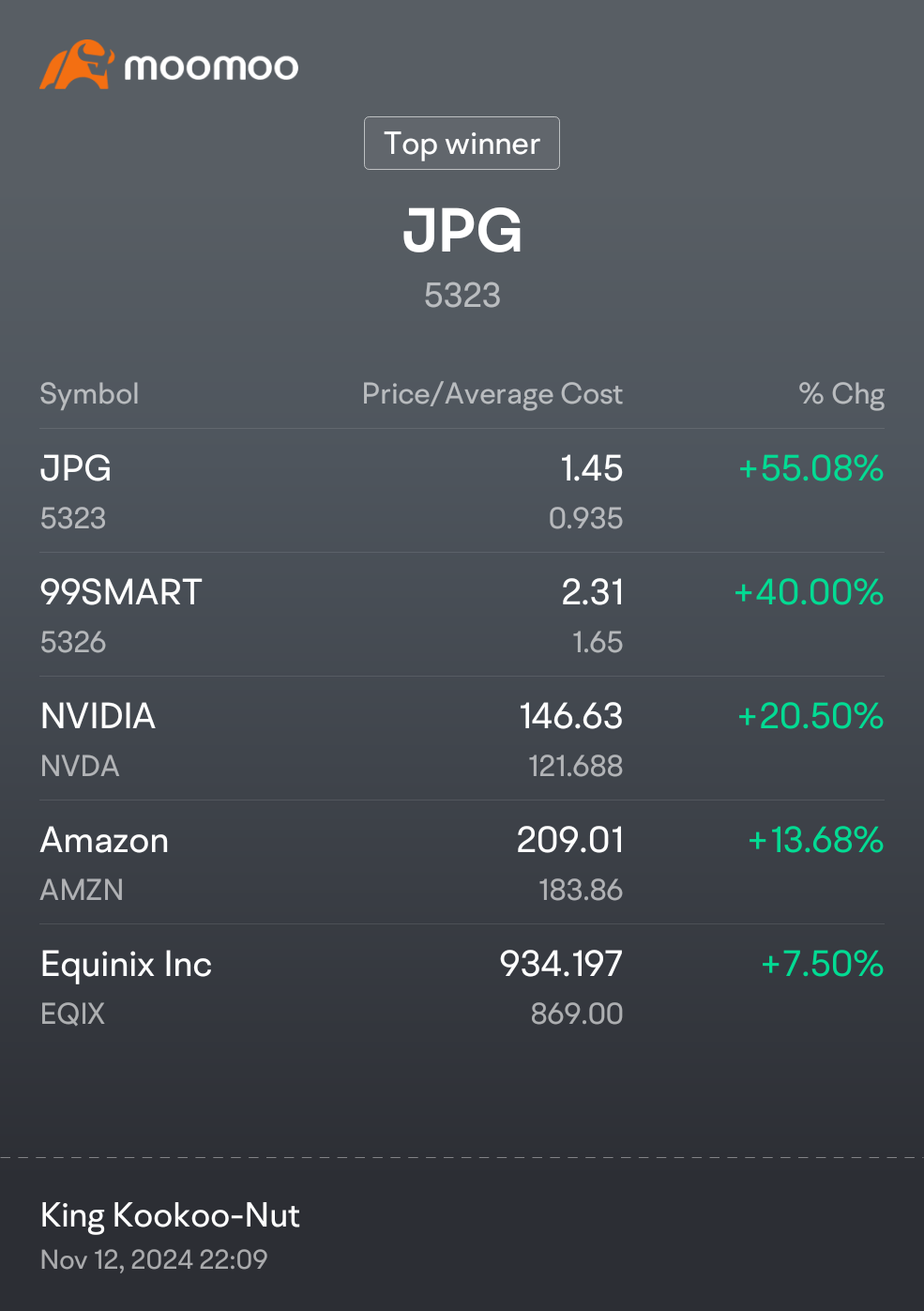 JPG going up  $JPG (5323.MY)$