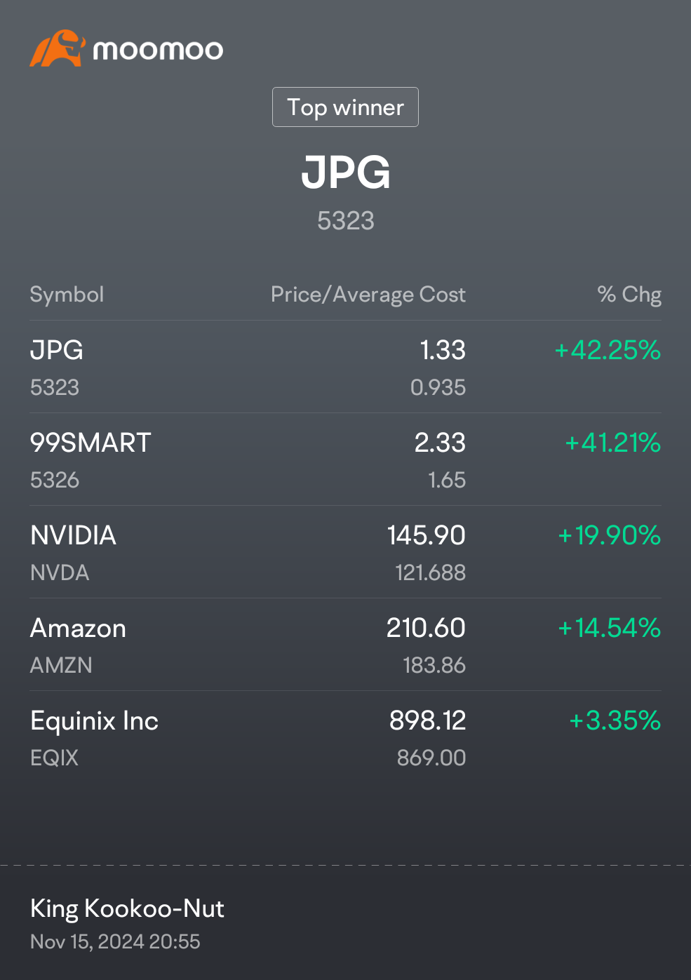 JPG再次登頂 $JPG (5323.MY)$ $99SMART (5326.MY)$ $易昆尼克斯 (EQIX.US)$