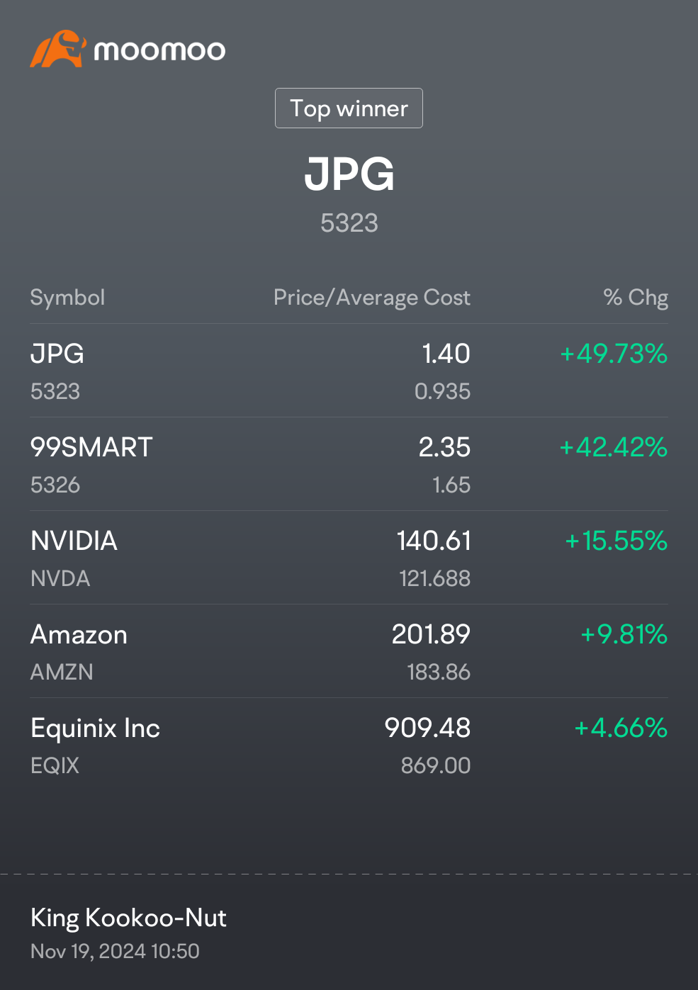 $JPG (5323.MY)$ $Equinix Inc (EQIX.US)$