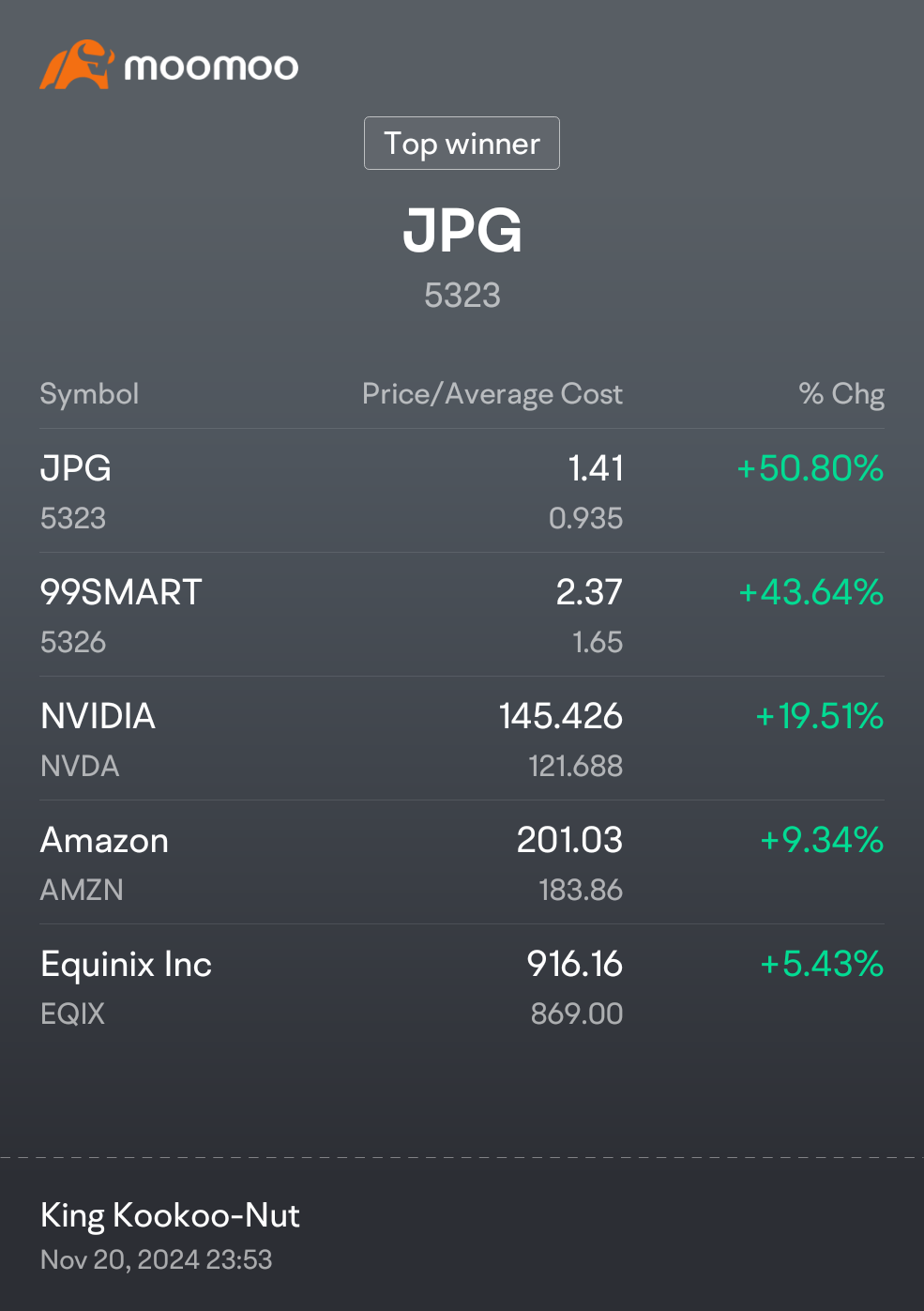 $JPG (5323.MY)$ $99SMART (5326.MY)$ $易昆尼克斯 (EQIX.US)$