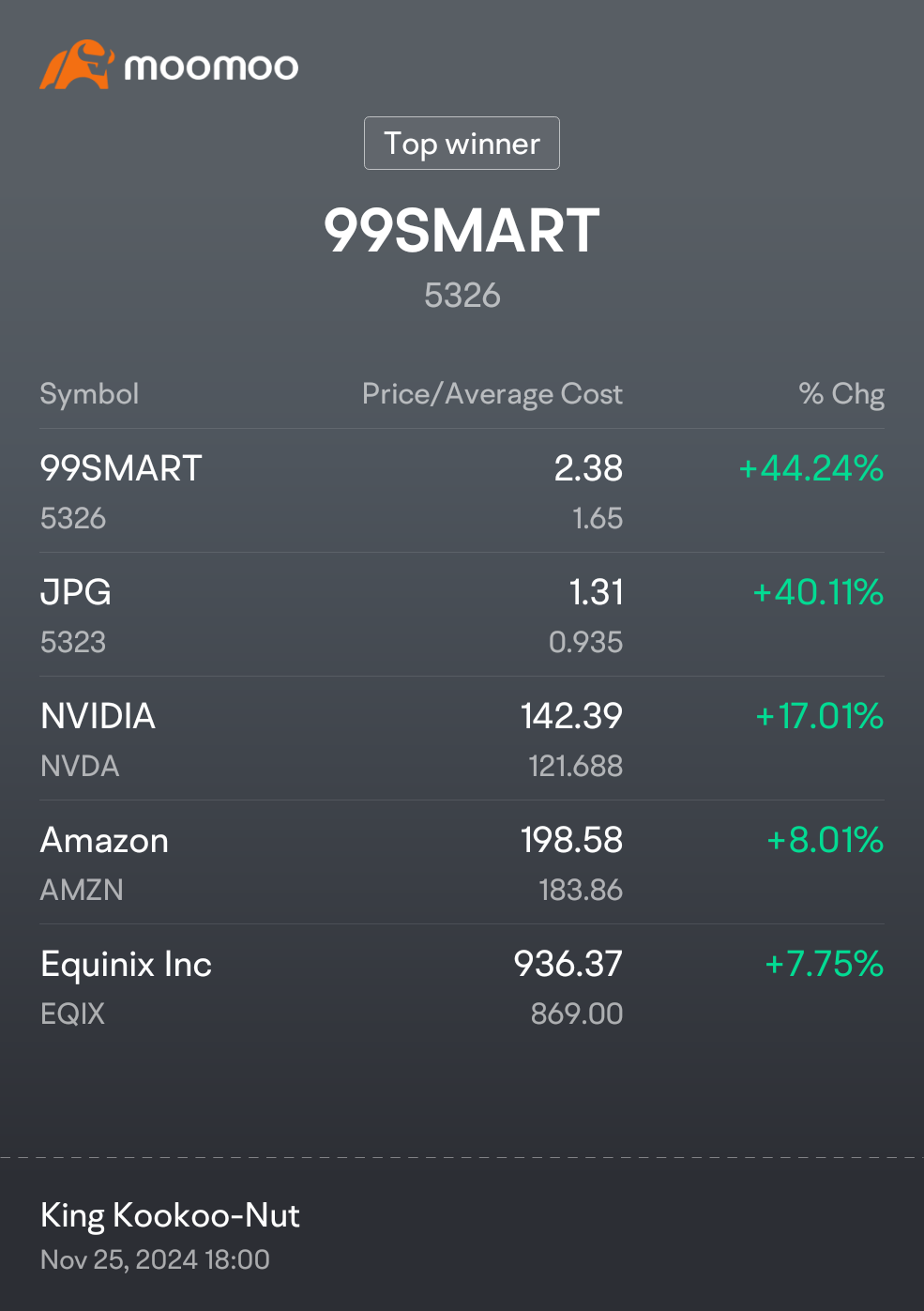 $99SMART (5326.MY)$ $JPG (5323.MY)$ $Equinix Inc (EQIX.US)$