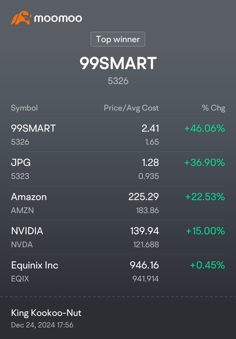 $99SMART (5326.MY)$ $亚马逊 (AMZN.US)$