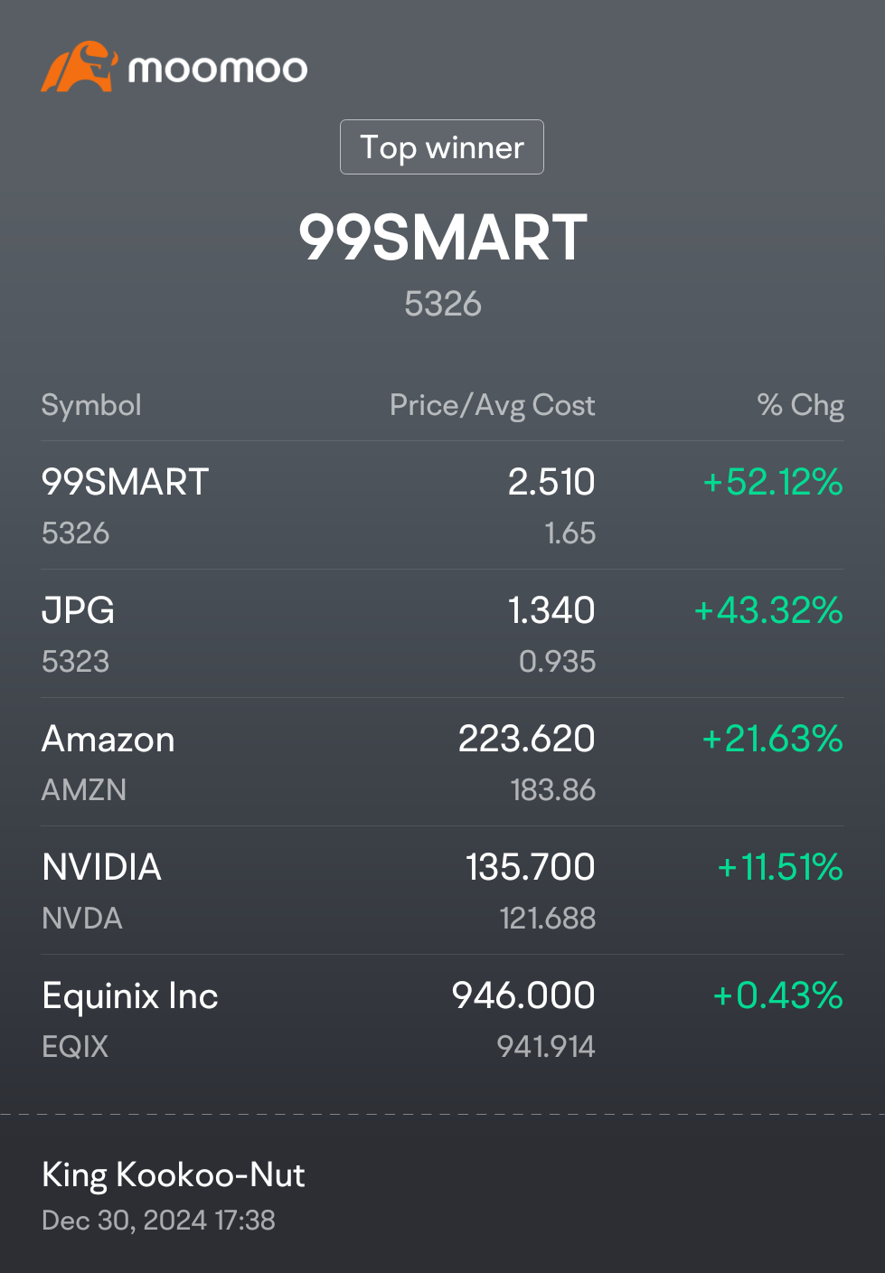 $99SMART (5326.MY)$ $Amazon (AMZN.US)$