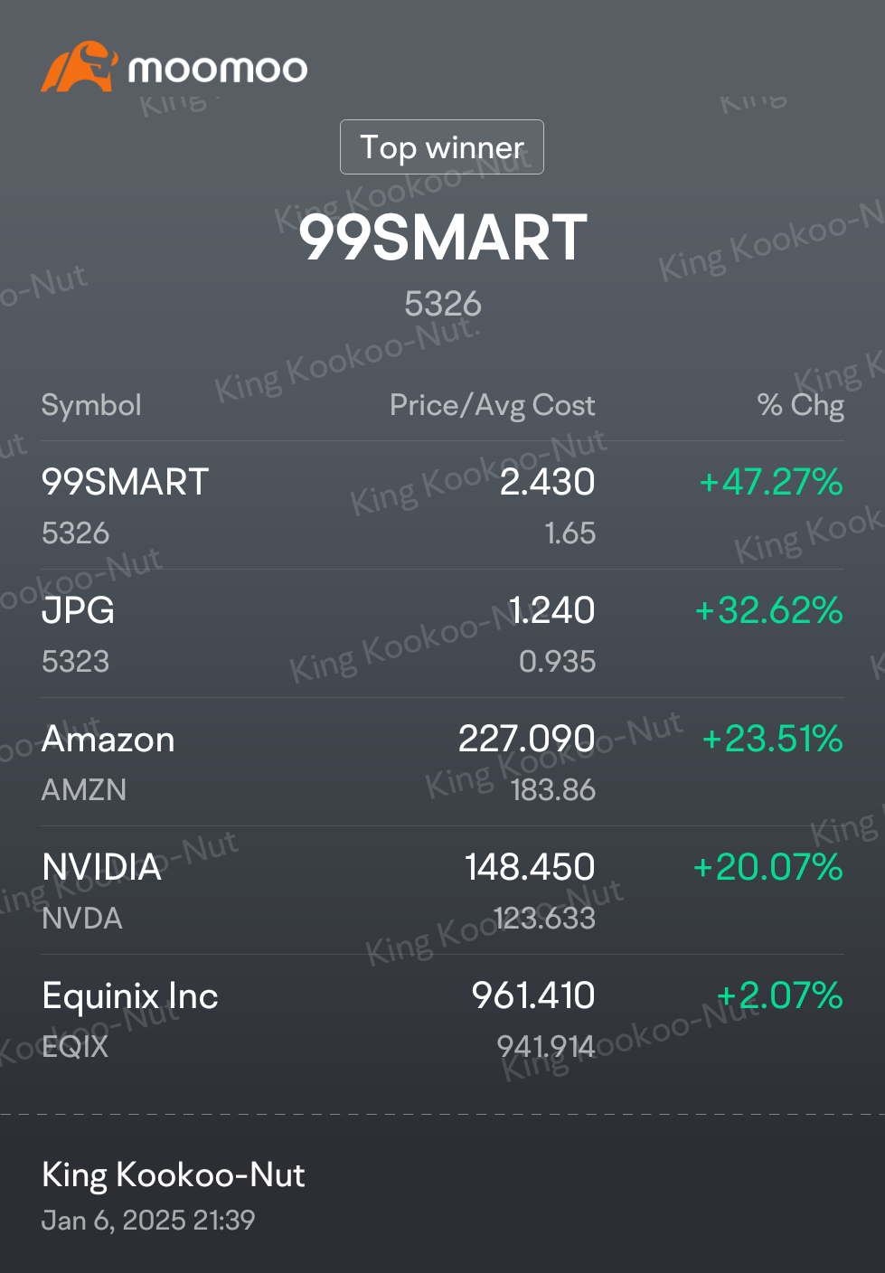 $99SMART (5326.MY)$ $JPG (5323.MY)$ $Equinix Inc (EQIX.US)$