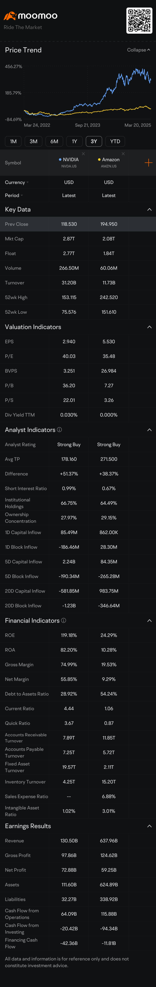 AI stocks to let go