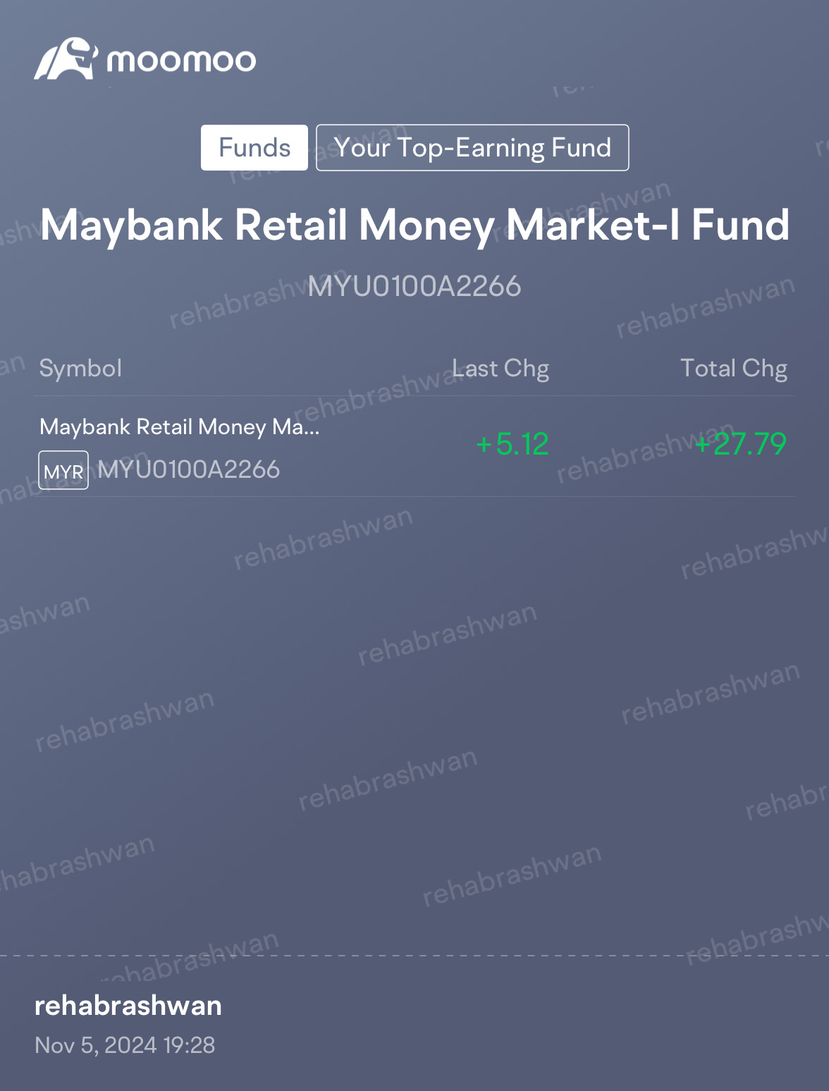 Maybank货币