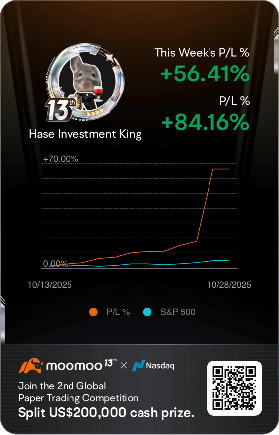 Day 13 of the Competition