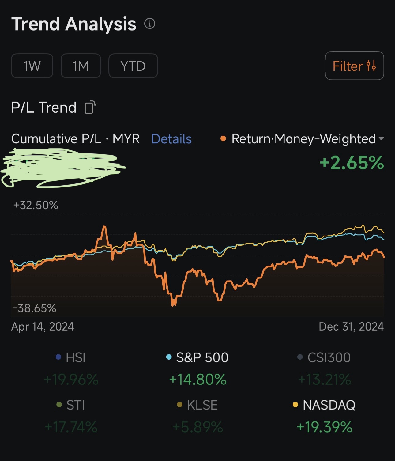 私の「ホイール戦略」の軌跡：2025年に2.65%から36.9%のリターンを達成 🚀 - moomooコミュニティ