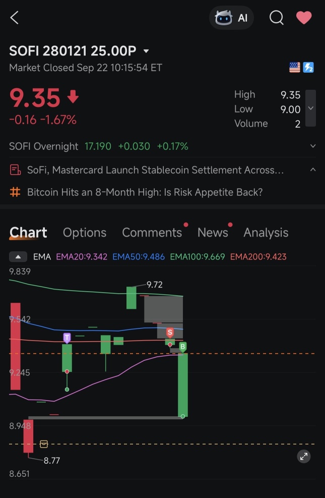 วันที่ 21 — บันทึกการเทรด Swing Trade 📈