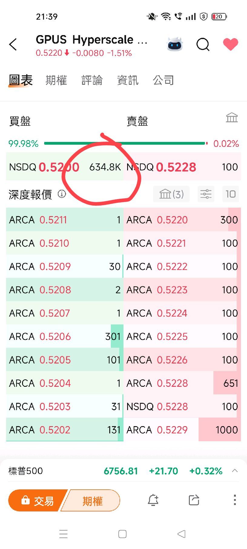 $Hyperscale Data (GPUS.US)$ 哇