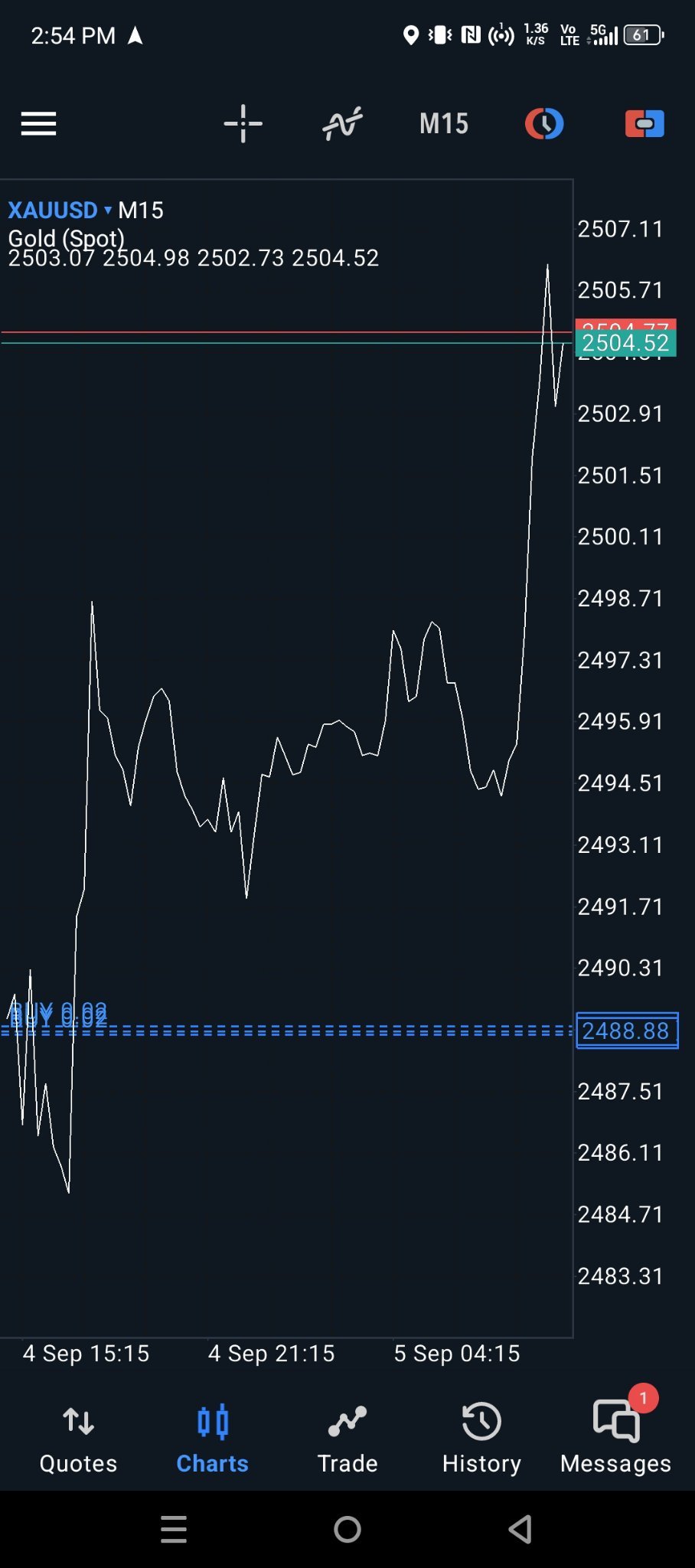 加入我吧..  用黃金賺取一些美味的美元吧。  1. 跟著我走  2. 留言「是的」  3. 跟我一起加入