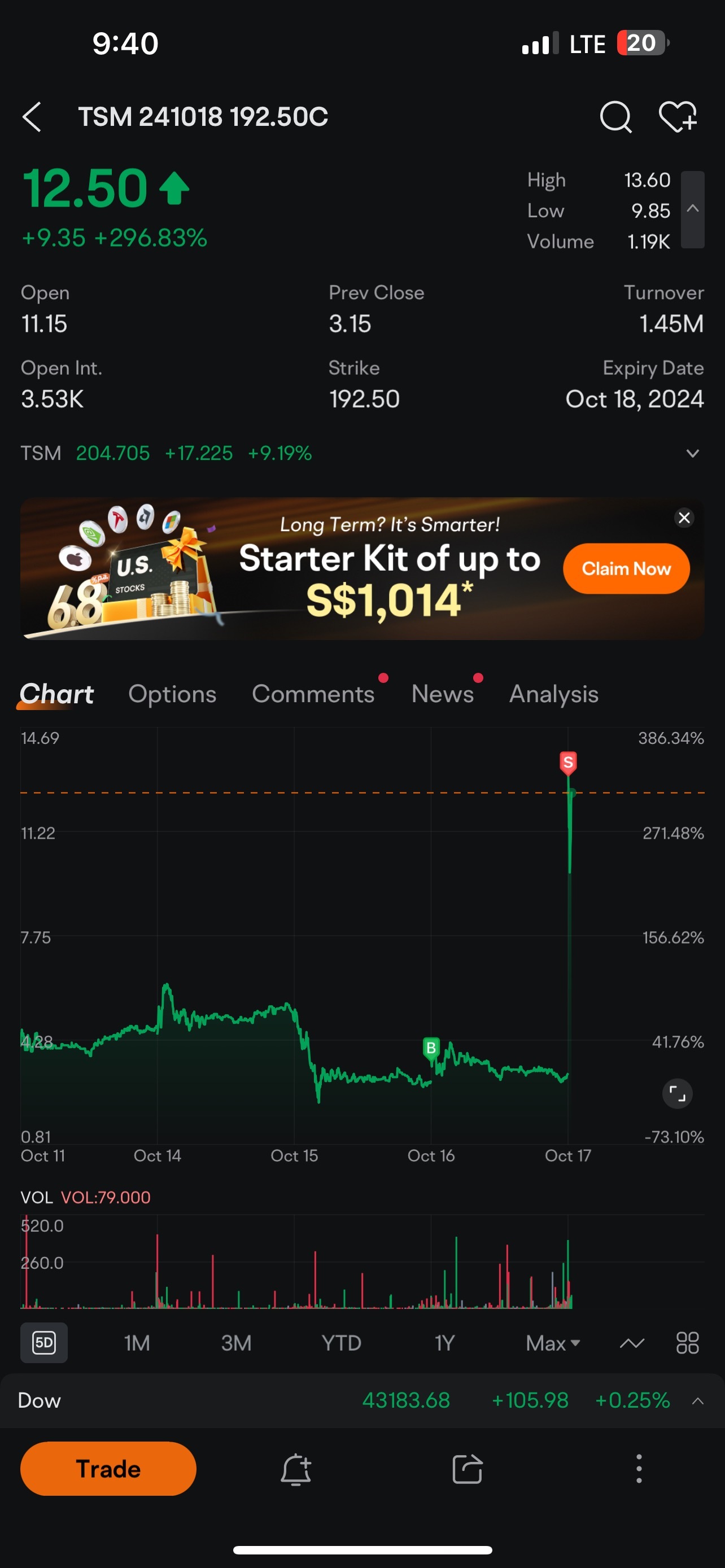 $台積電 (TSM.US)$ 你的買權選擇權表現如何