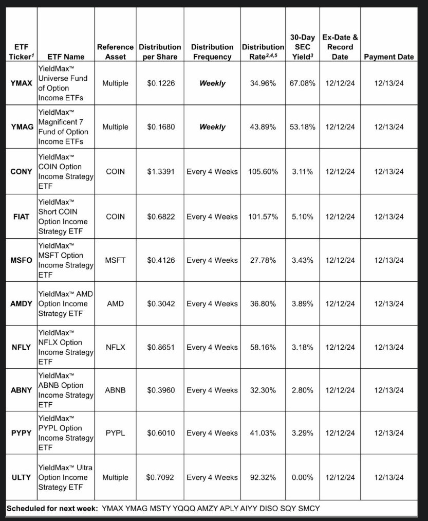 $COIN期權收益策略ETF-YieldMax (CONY.US)$$MSTR期权收益策略ETF-YieldMax (MSTY.US)$ 在他們公司的網寫你的email ，公司會每個月發你們的[微笑]