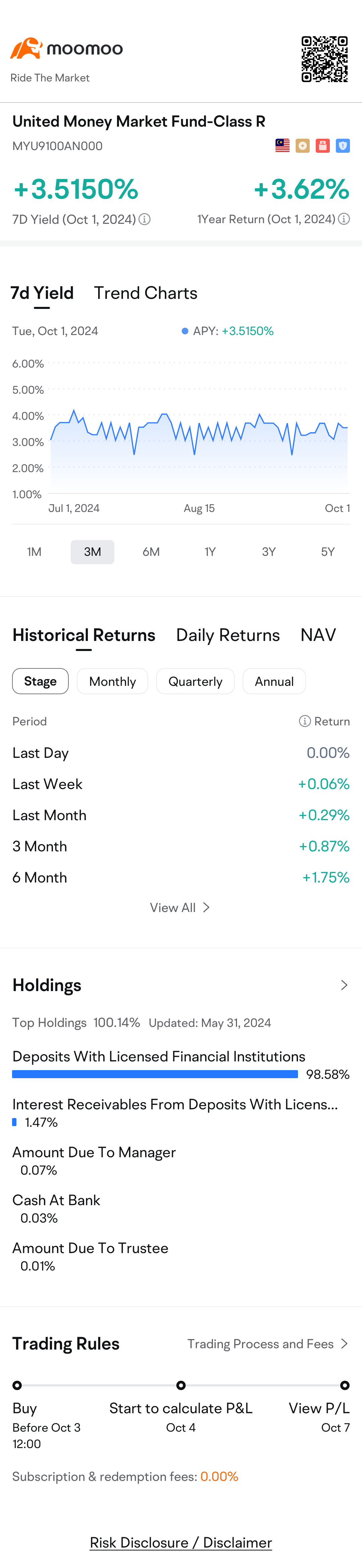 $United Money Market Fund-Class R (MYU9100AN000.MF)$