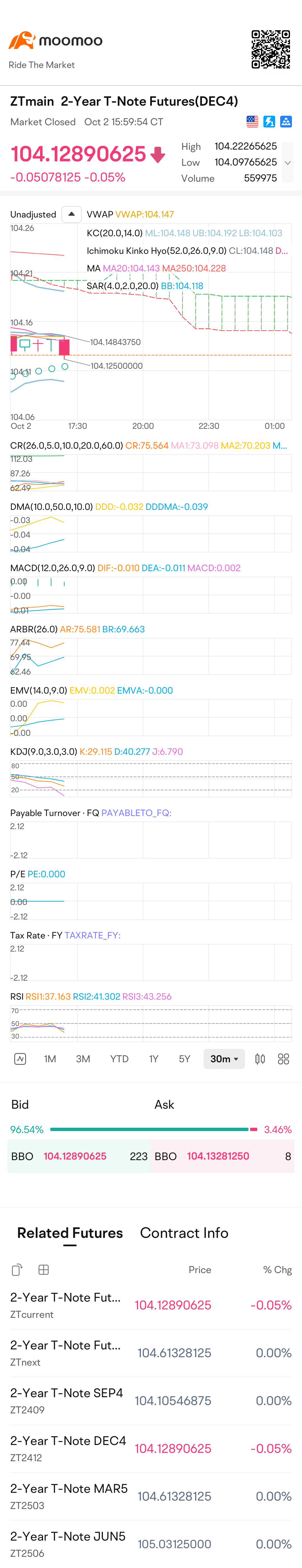 $2-Year T-Note Futures(DEC4) (ZTmain.US)$