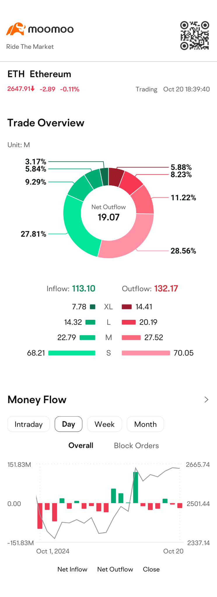 $以太坊 (ETH.CC)$ 0