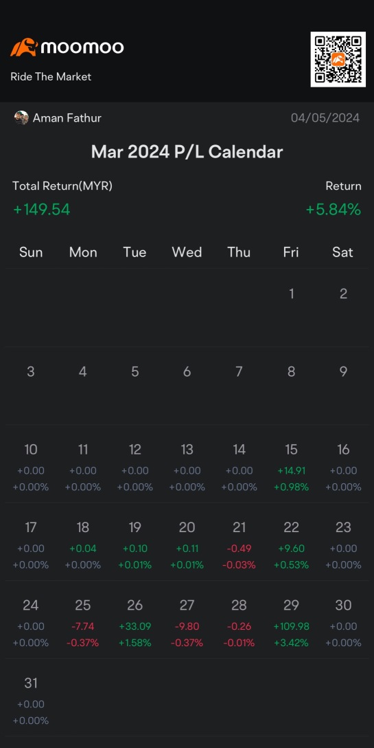 My March P/L Calendar