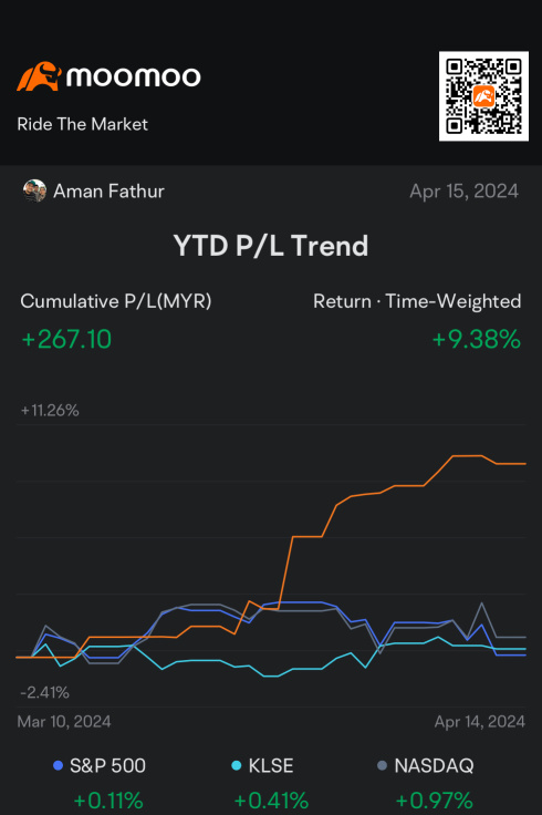 My first year in stock trading