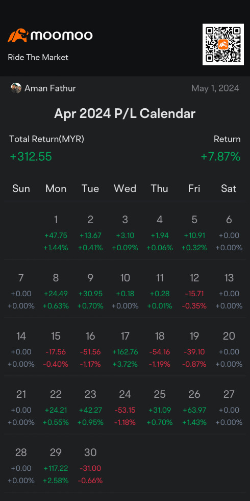 Alhamdulillah for April 2024 P/L