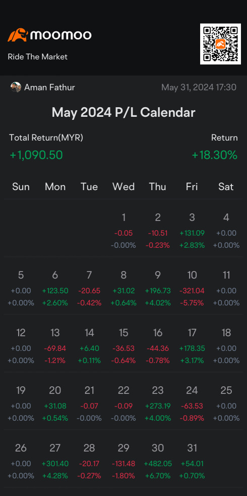 May 2024 P/L Calendar