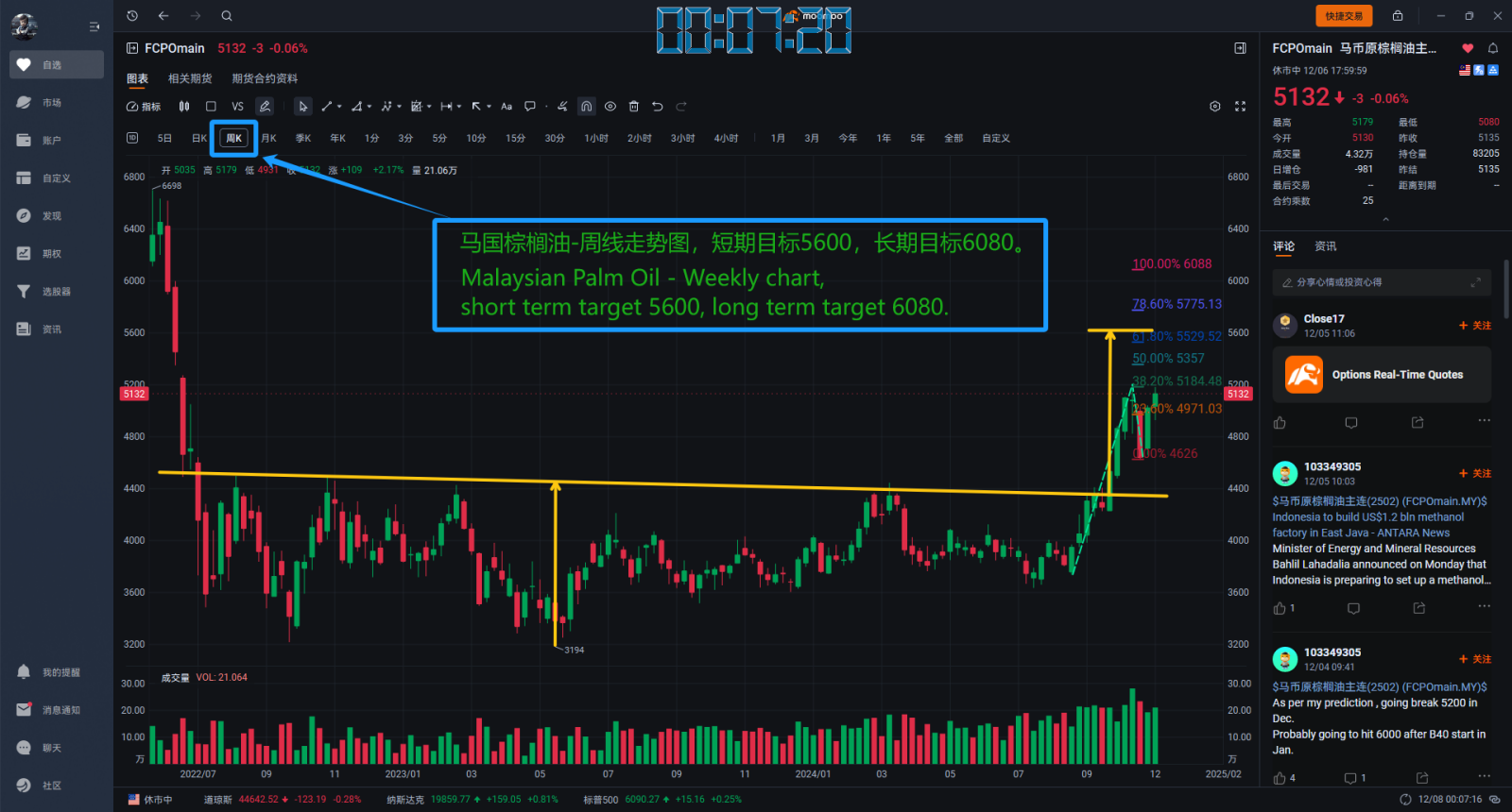 $Crude Palm Oil Futures(FEB5) (FCPOmain.MY)$一旦パームオイルが前波の高値5202を突破し、短期目標は5600、長期的にはコール6080。実現するかどうかは、マーケットの検証を待ちます。