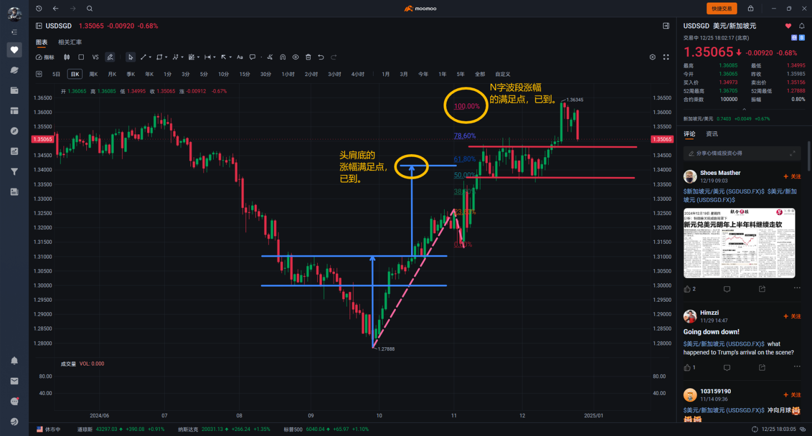 $USD/SGD (USDSGD.FX)$The US dollar against the new currency has reached the satisfaction point of "N-wave amplitude" & "head and shoulders bottom". The video ha...