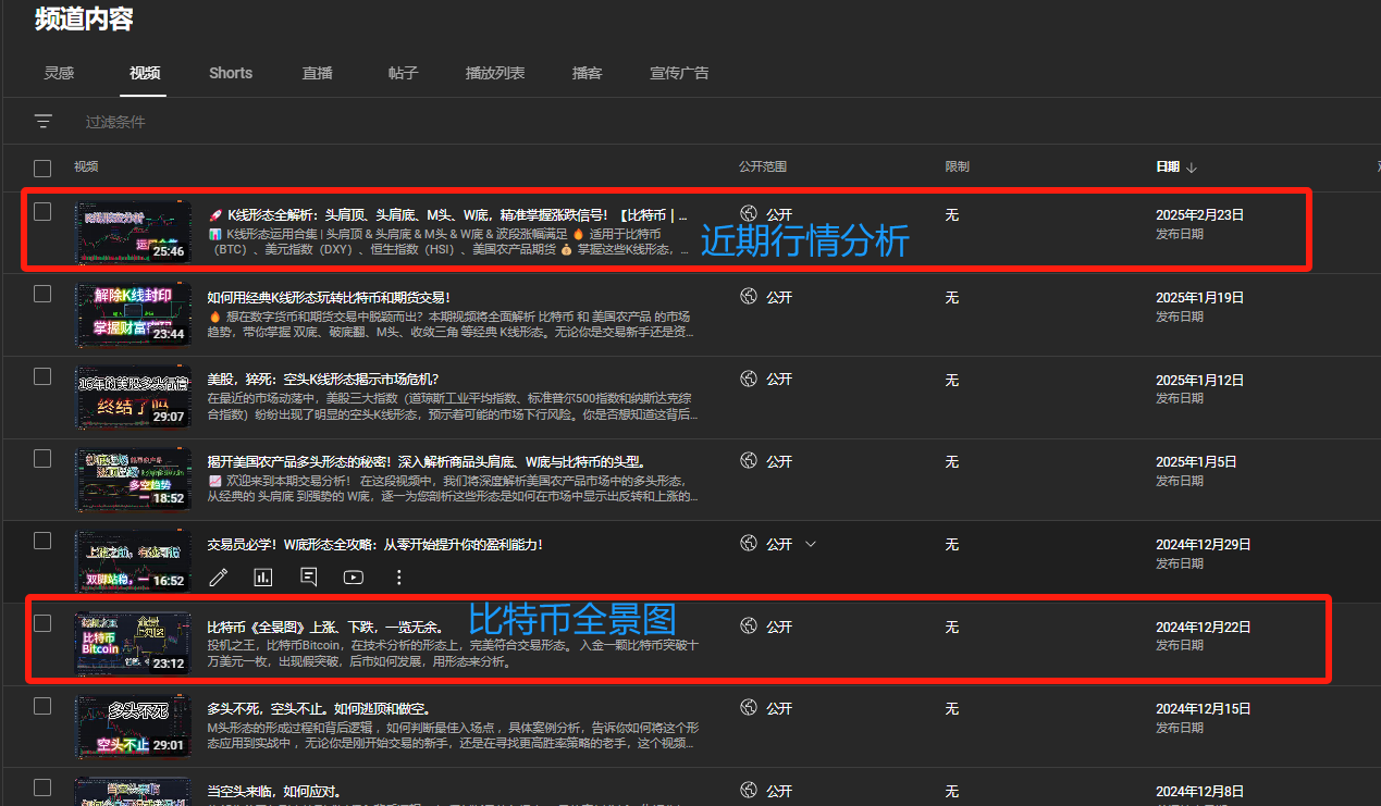 BTC/USD (BTCUSD.CC)$来一张高清照片，方便大家参考。说明一下上一条的评论，《比特币-全景图》的视频是... - moomoo 社区