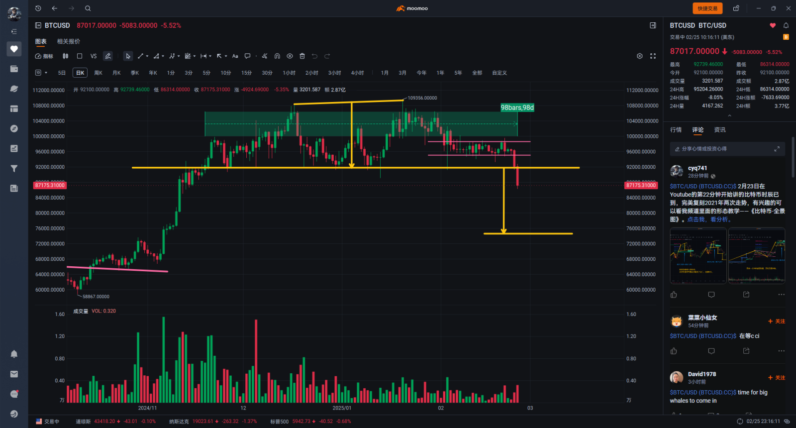 BTC/USD (BTCUSD.CC)$来一张高清照片，方便大家参考。说明一下上一条的评论，《比特币-全景图》的视频是... - moomoo 社区