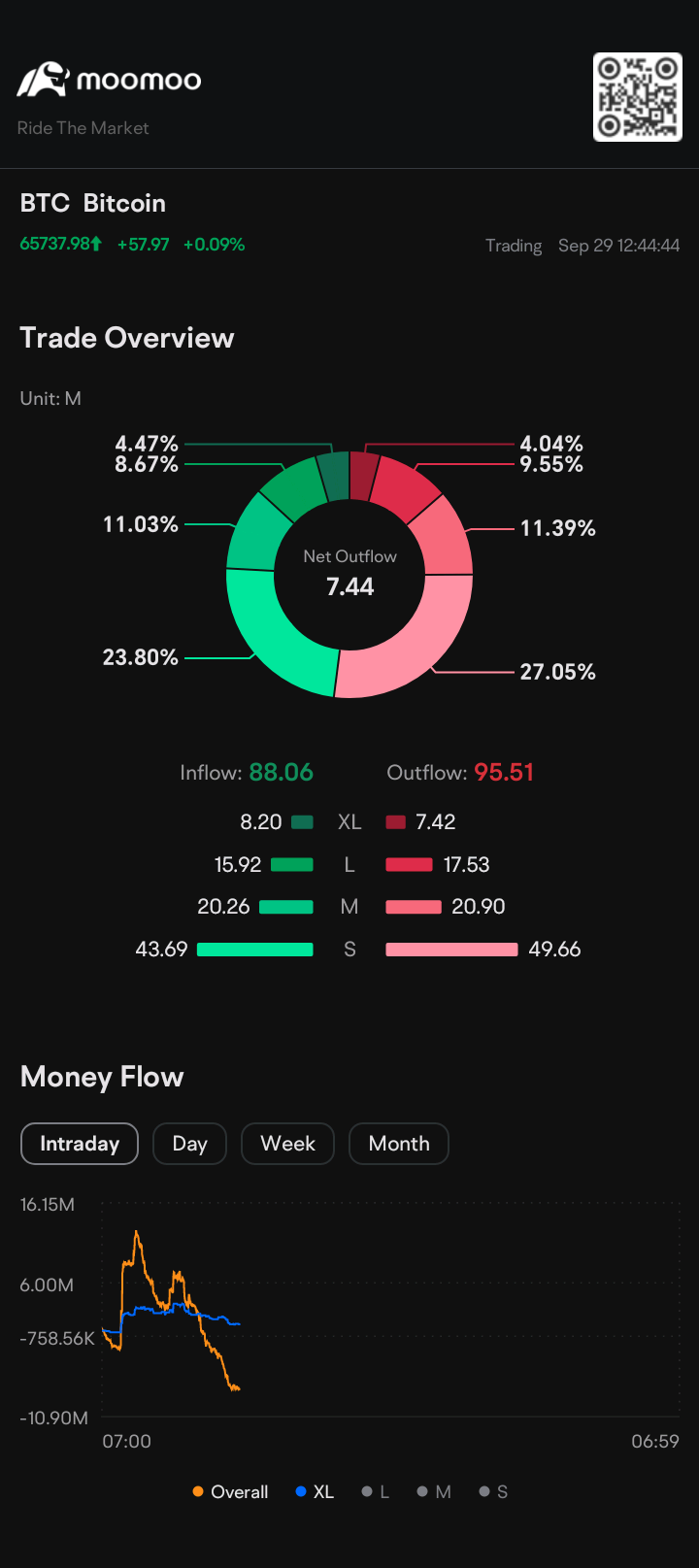 $ビットコイン (BTC.CC)$