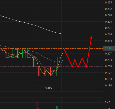 One more test to the IPO price