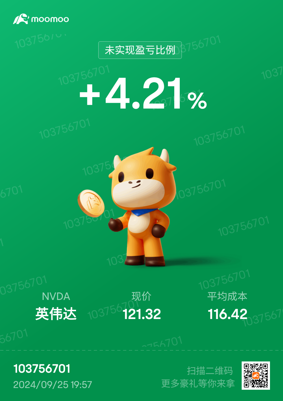 $英偉達 (NVDA.US)$ 上上上🚀