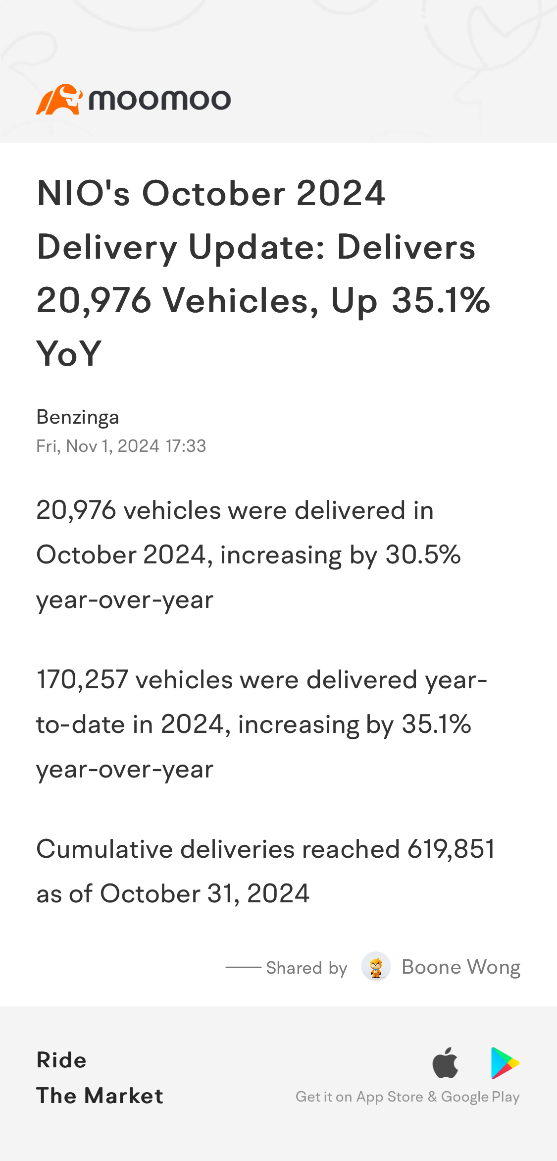 NIO's October 2024 Delivery Update: Delivers 20,976 Vehicles, Up 35.1% YoY