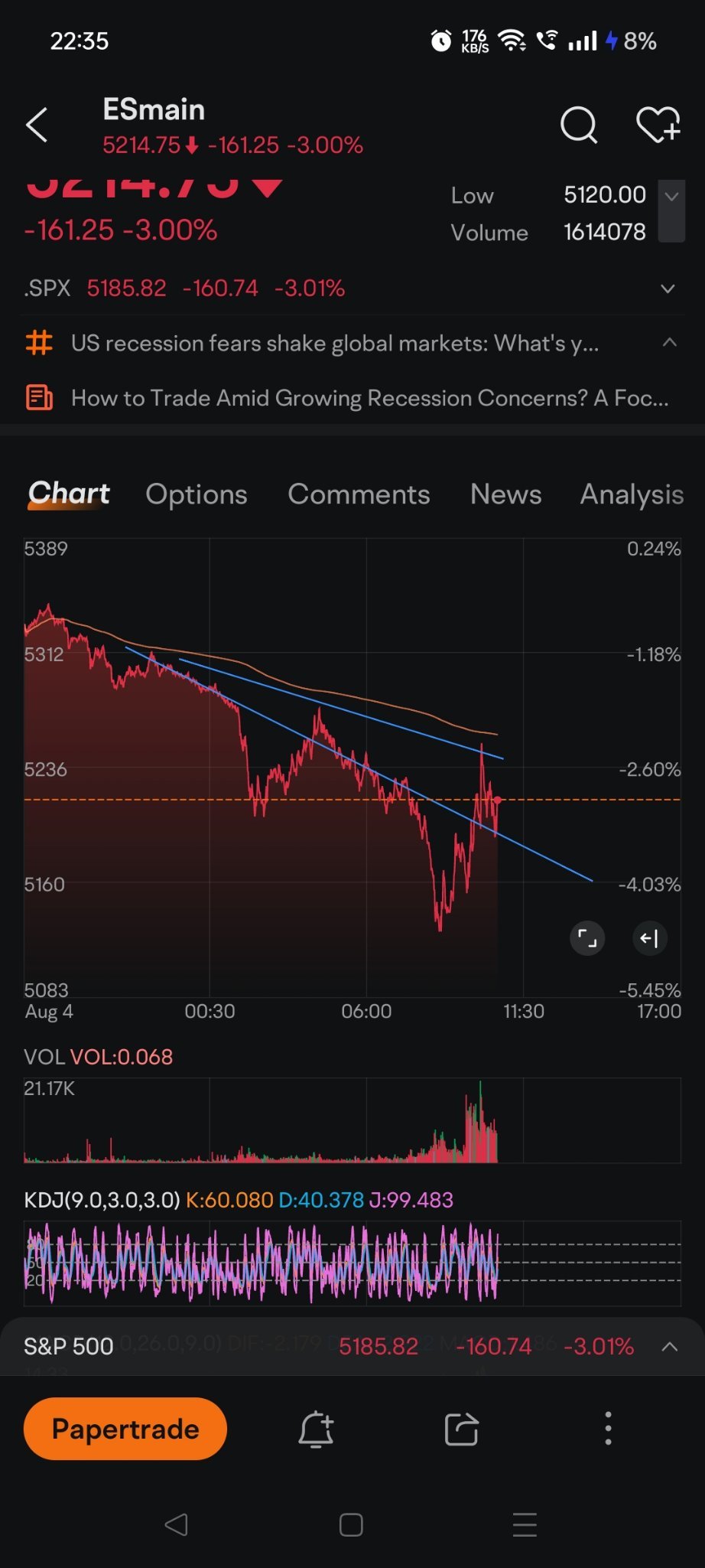 $S&P500(2412) (ESmain.US)$ お元気ですか