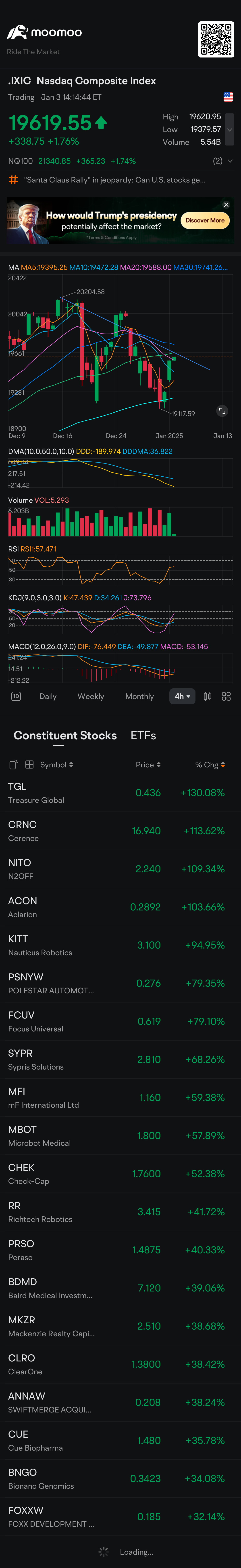 $Nasdaq Composite Index (.IXIC.US)$ time to short buddy