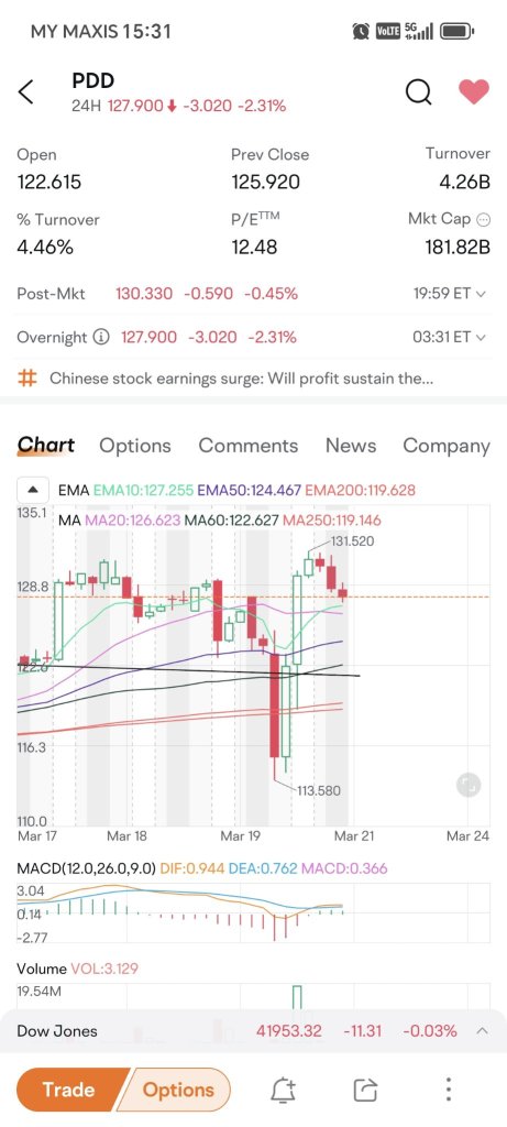 compare all 4hrs graph