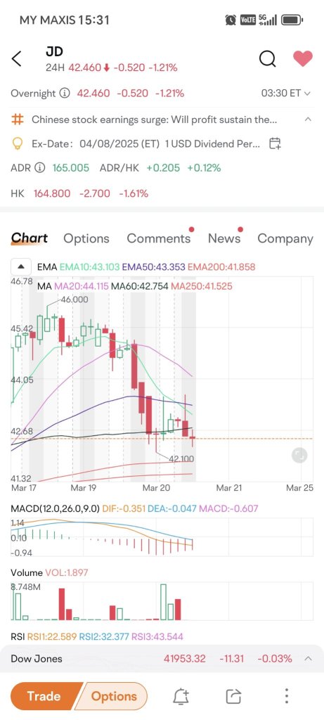 比较所有4小时图表