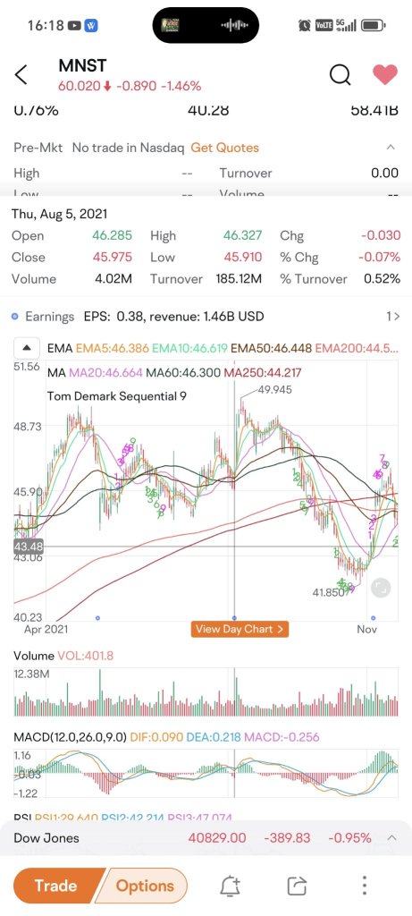 checking  Monster at 2021