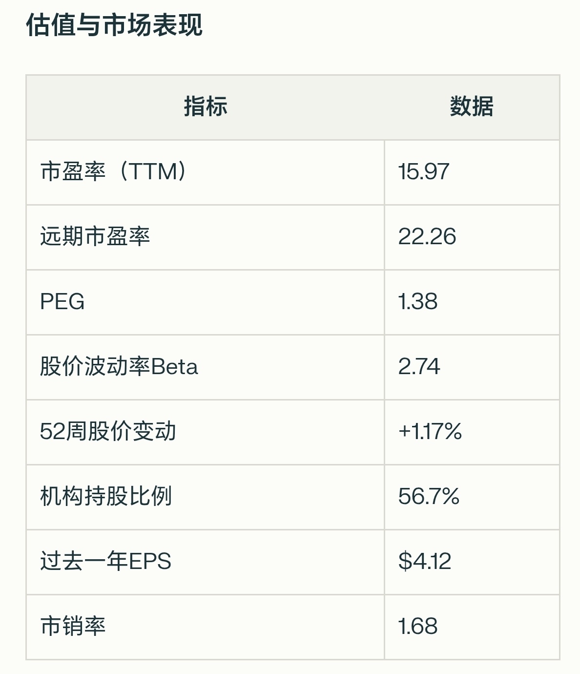 Block (XYZ.US)$ ### **公司概况与核心业务** Block, Inc.（NYSE: SQ，前称... - moomoo 社区