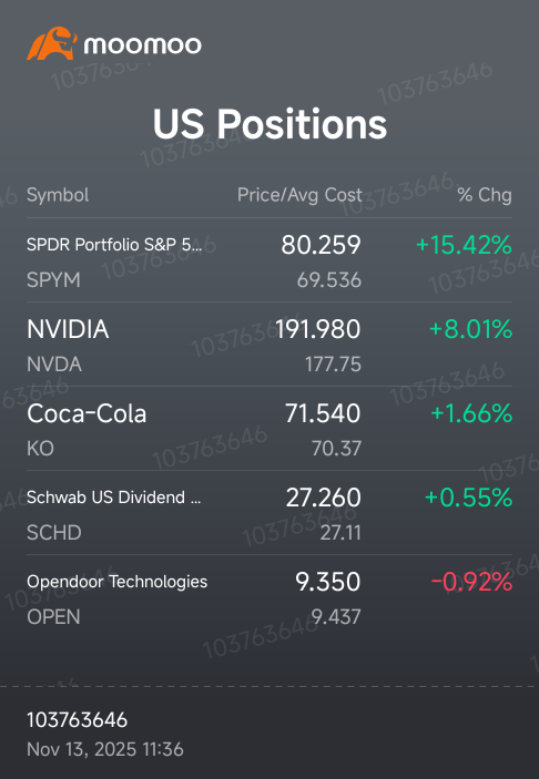 自開始以來最環保...感激