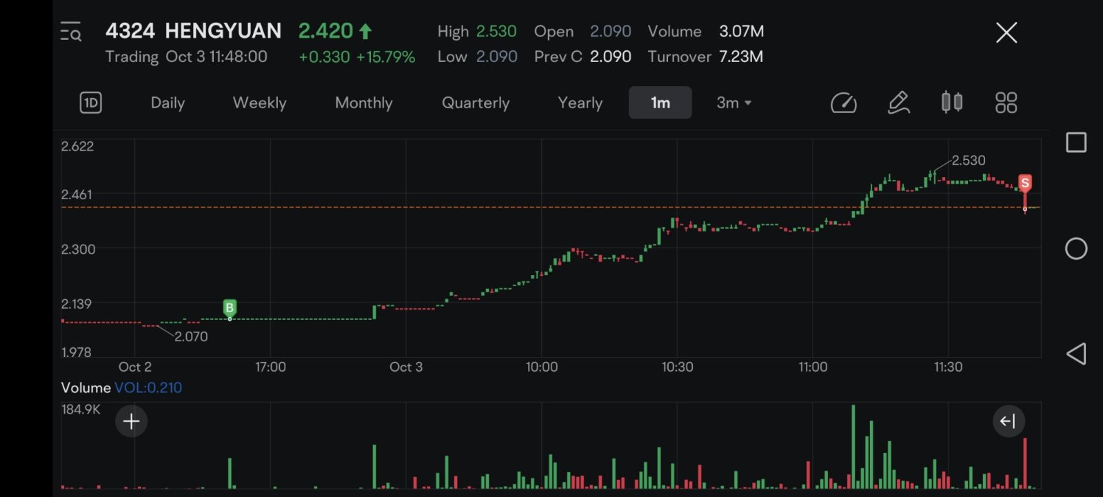 $HENGYUAN (4324.MY)$ 経験は時間や年月で計るものではありません。 経験は精神、回数、集中、徹底、努力によって積み上げられます。  マイページ一年はあなたの10年かもしれません！