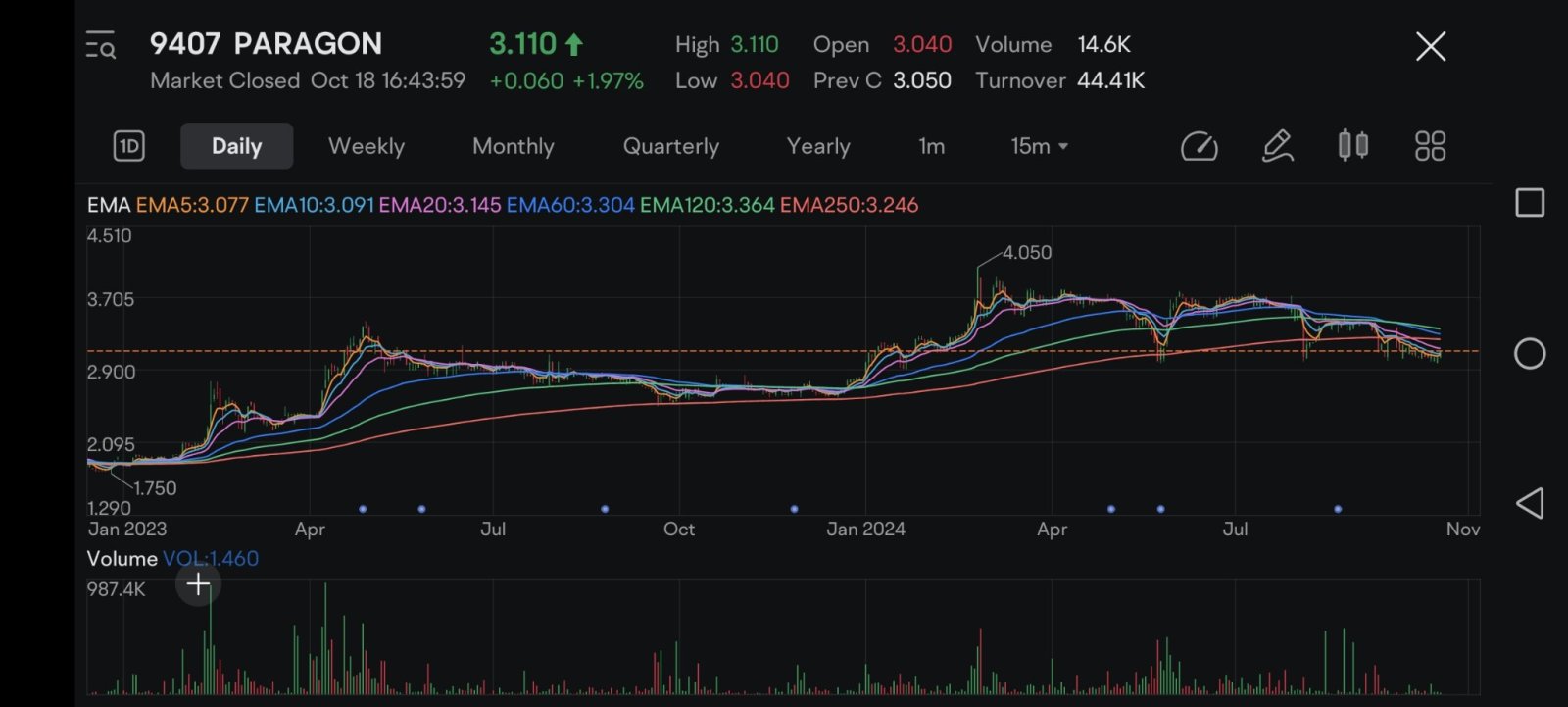 $PARAGON (9407.MY)$ Dangerous