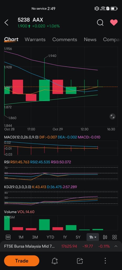 MACD要黄金交叉了