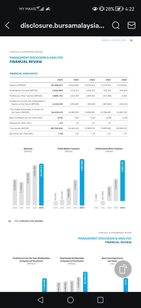 Ytl annual report 