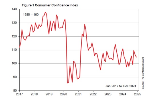 Us Consumer Confidence Index