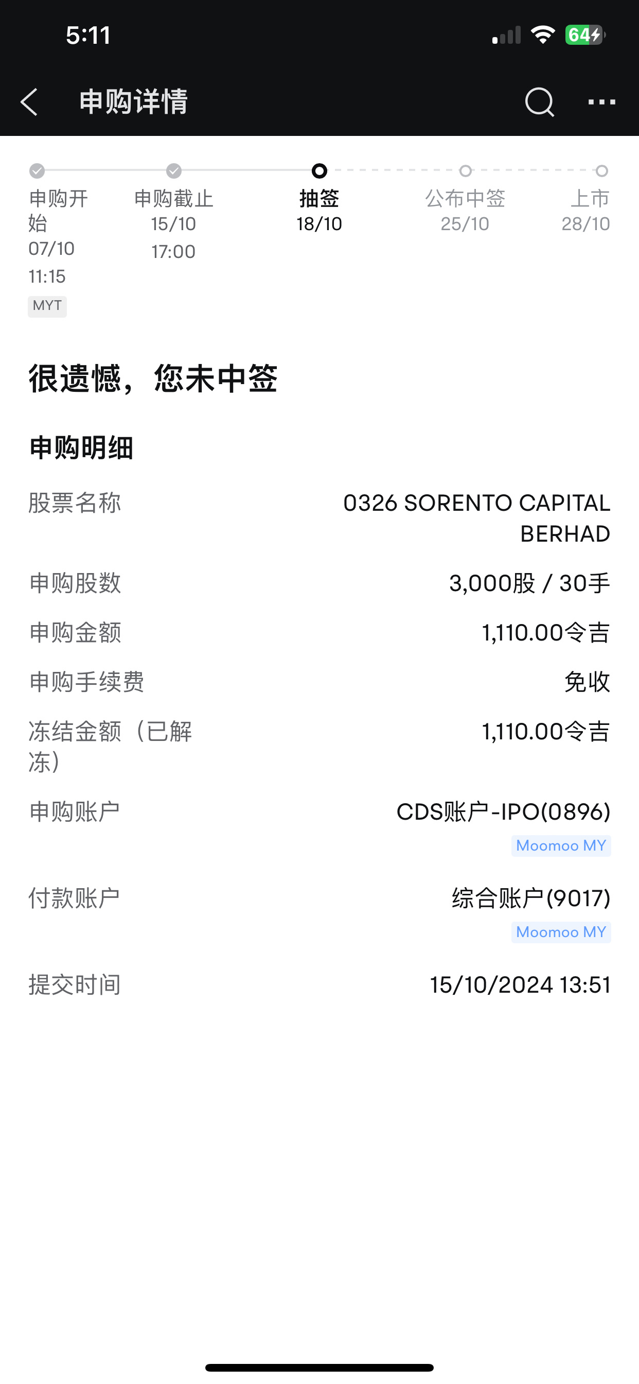 $SORENTO (0326.MY)$ The first attempt ended in failure 🥹