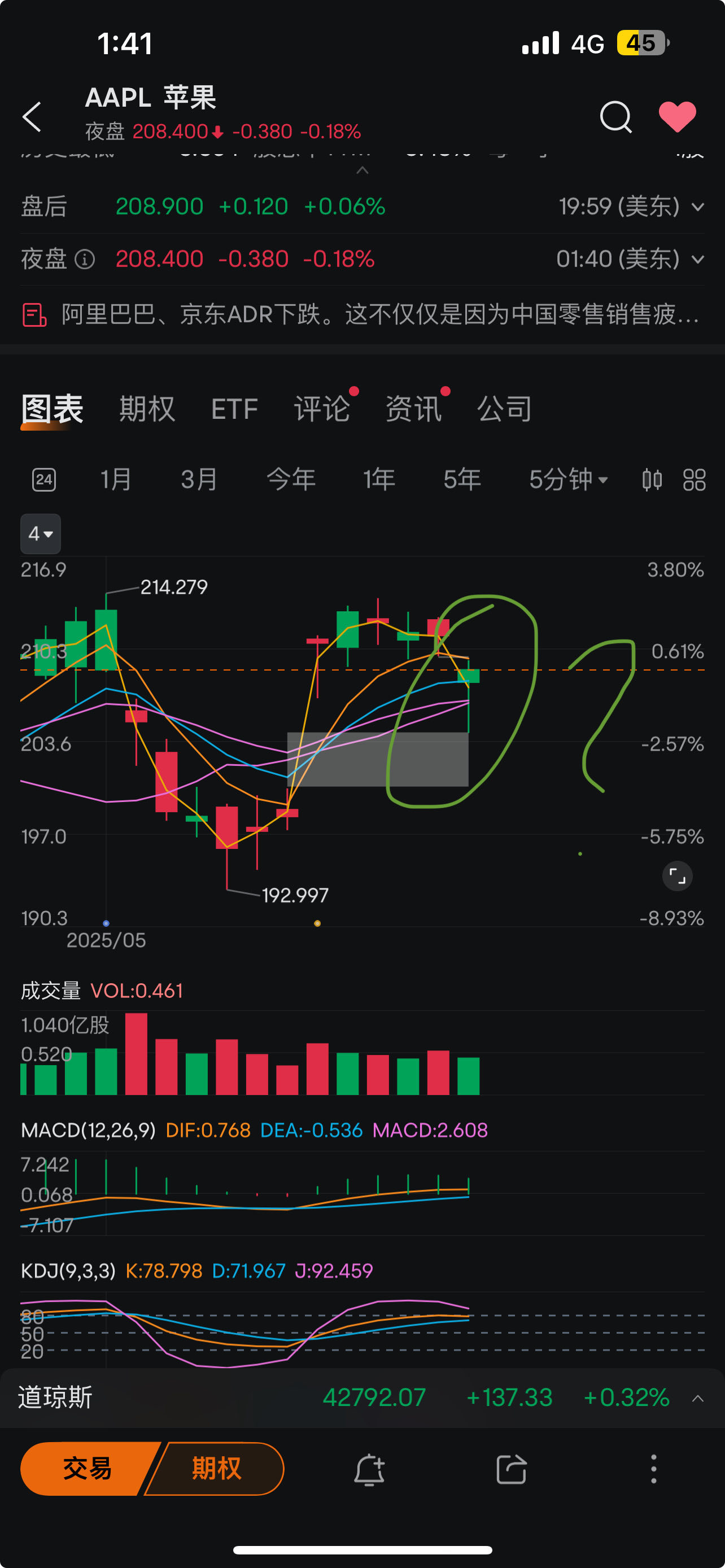 $Apple (AAPL.US)$ Is it tonight.