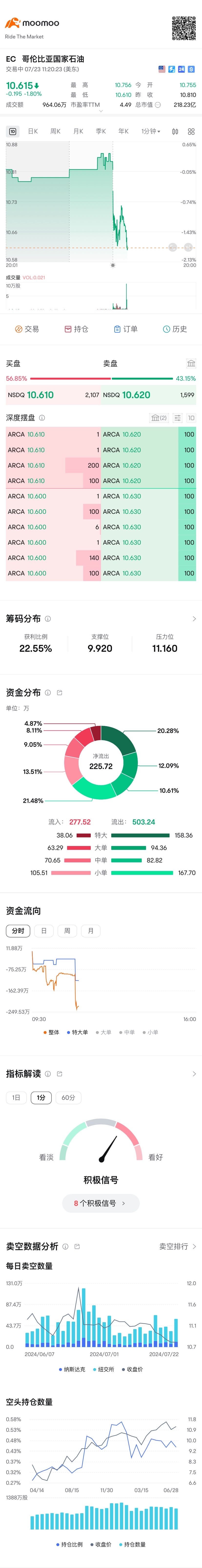 $EC.US$