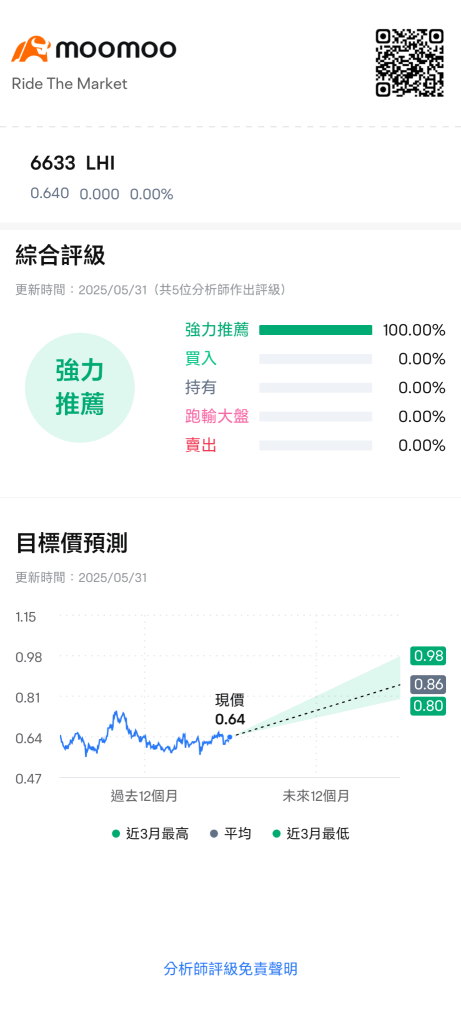 Steady rise, no loss??? 😅