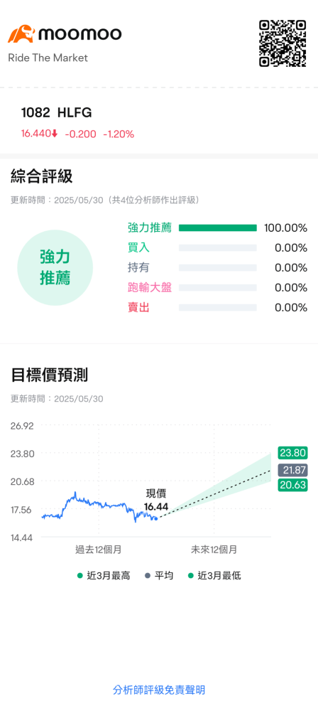 Analysis Lion says Baoyin 🤭