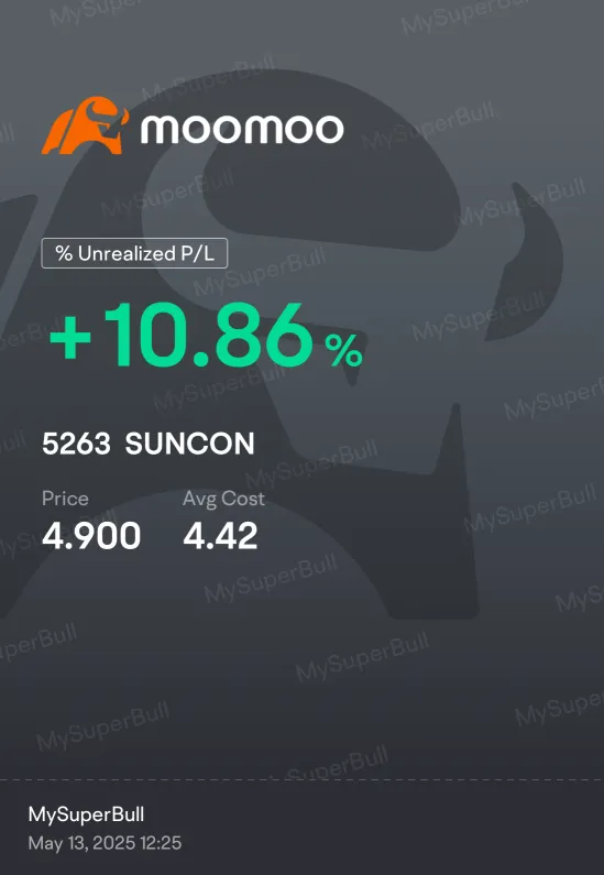 Nice, consistent upward..